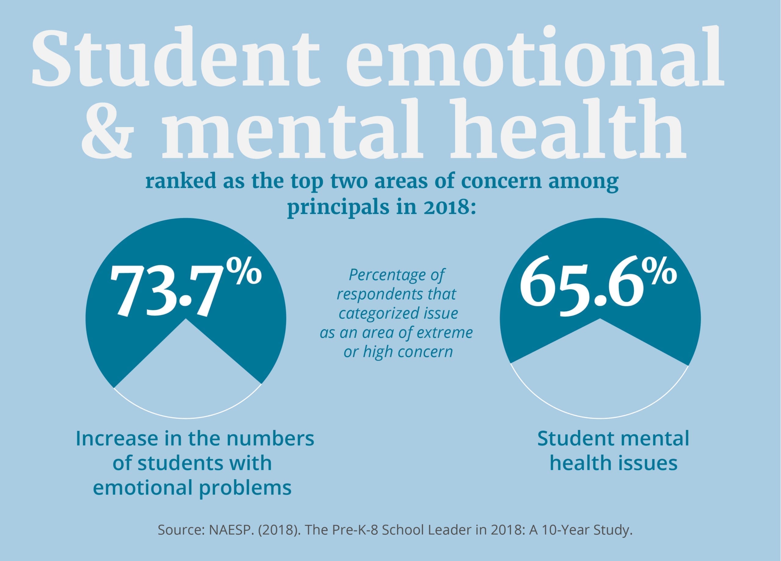 Mental Health and School Safety - NAESP